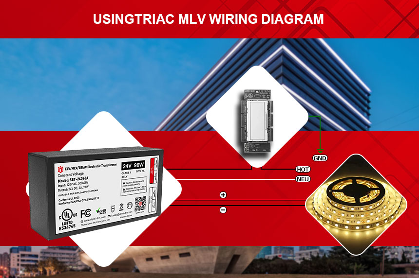 Trình điều khiển đèn LED có thể điều chỉnh độ sáng 24v 96w triac