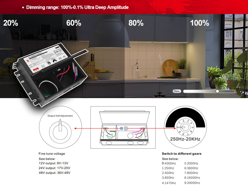 nguồn điện led có thể điều chỉnh độ sáng 24v